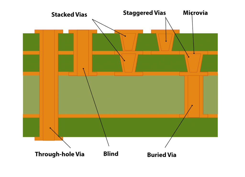 types-of-vias-in-hdi-boards.jpg
