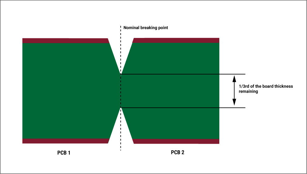 v-scoring-method-of-board-panelization.jpg
