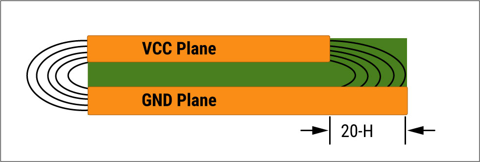 20h-rule-for-plane-coupling-reduction-in-pcb.jpg