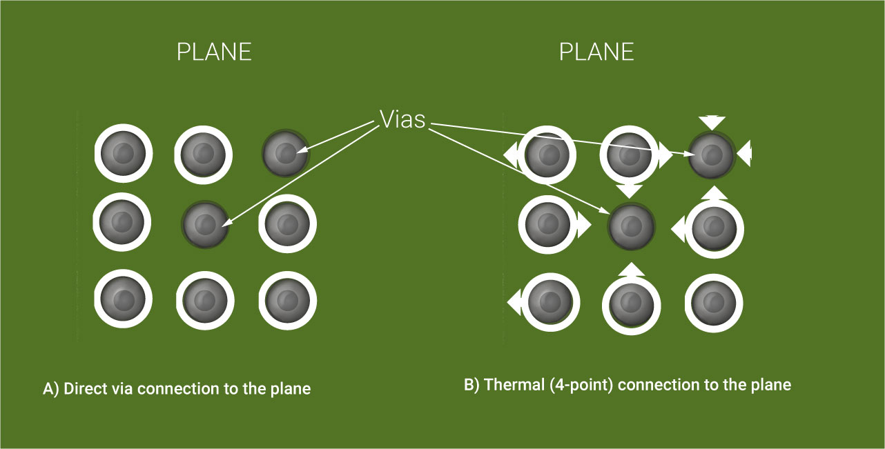 bga-power-pad-routing.jpg