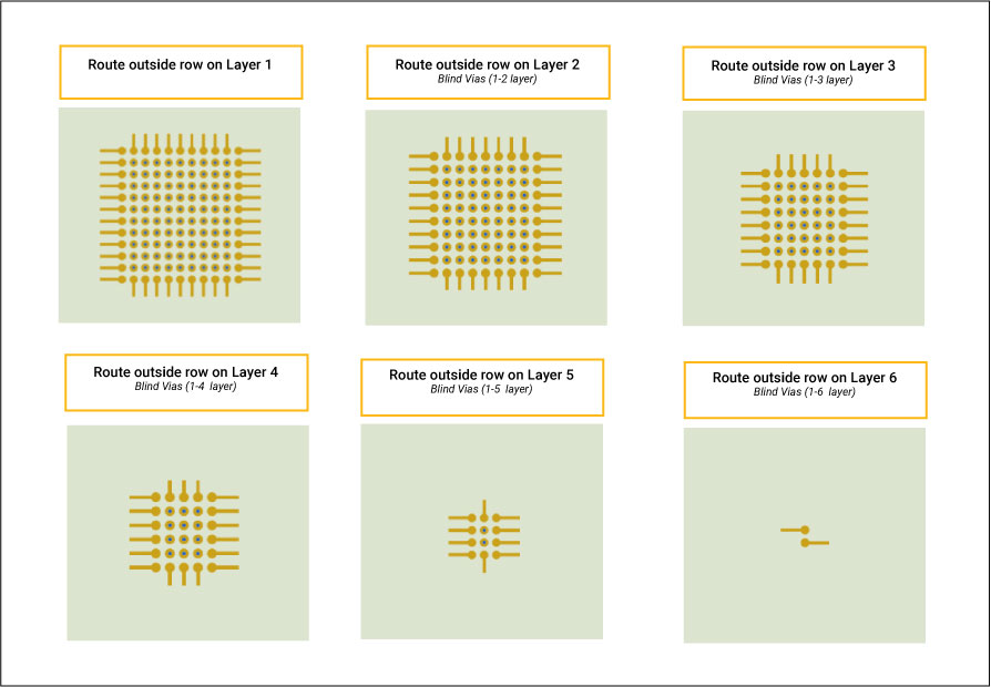 bga-routing-without-offset-via-in-pads.jpg