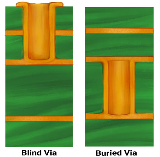 blind-and-buried-vias-on-pcb.jpg