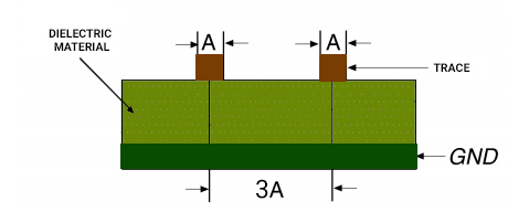 center-to-center-separation-between-the-traces-in-pcb.jpg
