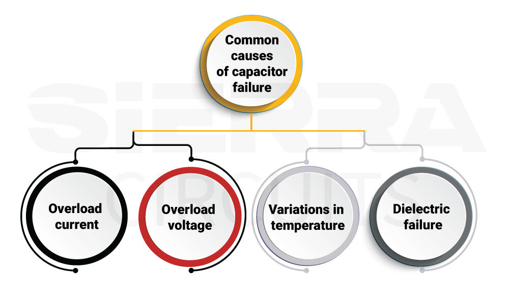common-causes-of-capacitor-failure.jpg