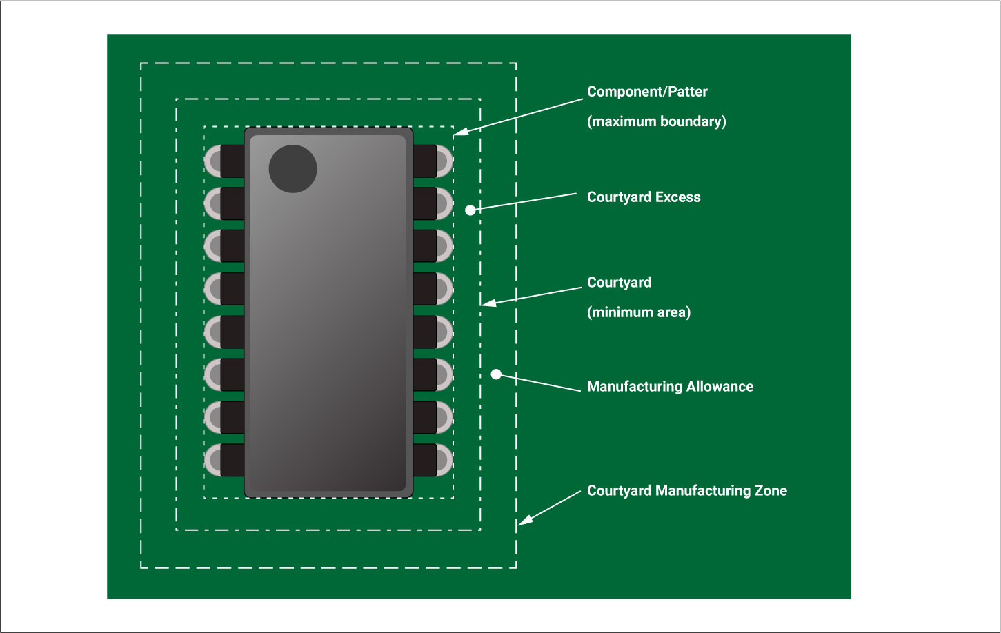 component-boundaries-for-a-pcb-component.jpg