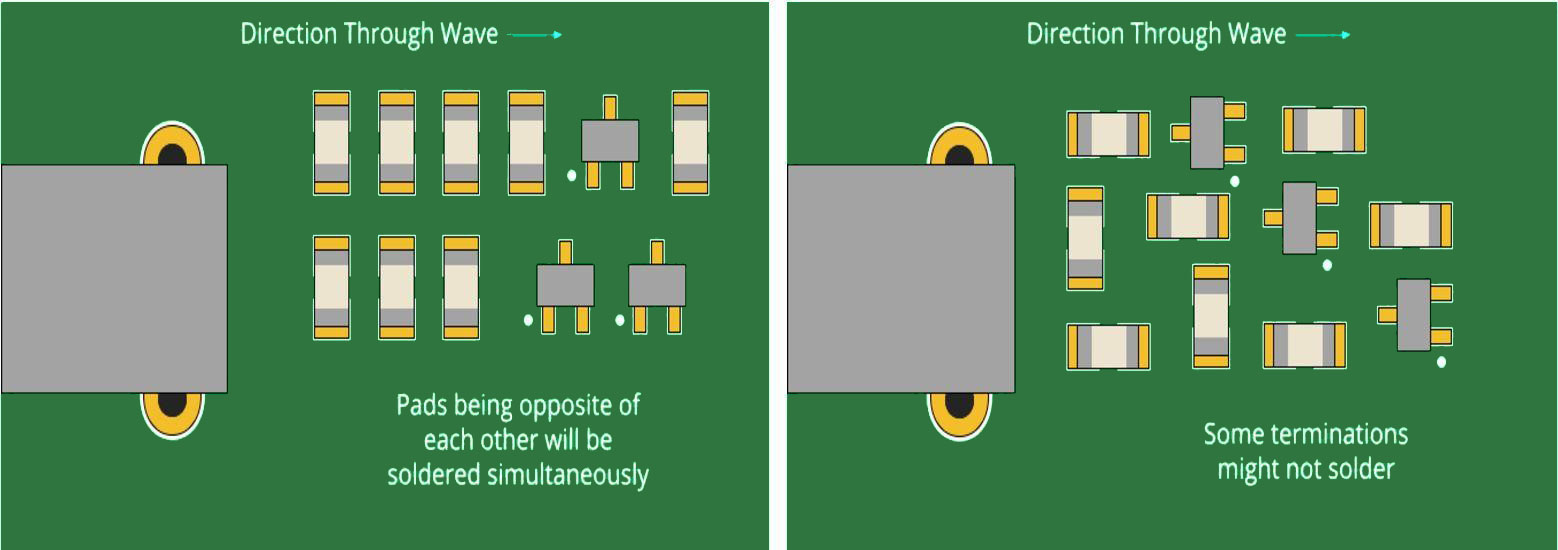 good-and-poor-component-placement-on-pcb.jpg
