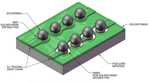 landing-pads-in-bga-package.jpg