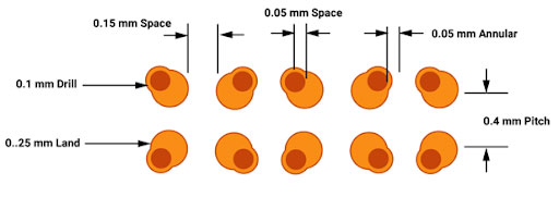 offset-via-in-pads-for-bga-routing.jpg