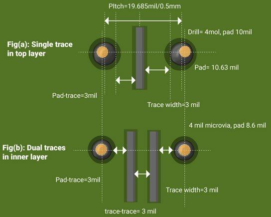 routing-through-a-fine-pitch-bga-component.jpg