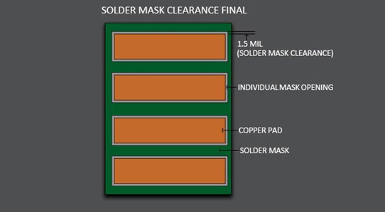 solder-mask-clearance-of-pcb.jpg