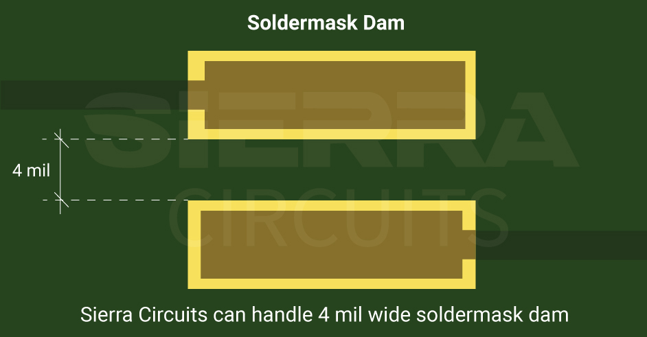 Soldermask dam tolerance