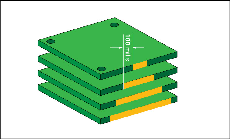 stacking-stripes-for-pcb-layers.jpg