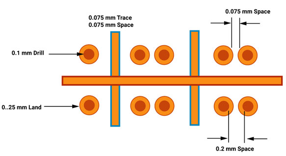 via-in-pads-at-the-center-for-bga-routing.jpg