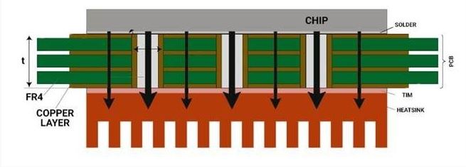 heat-sink-thermal-management-in-automotive-pcb.jpg