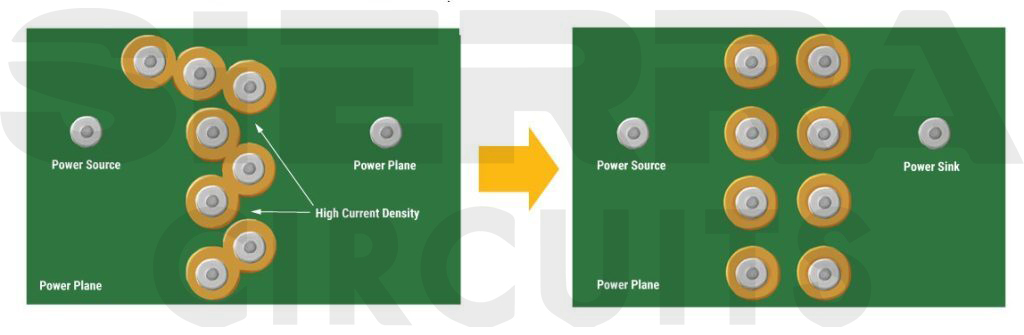 high-speed-layout-design-signal-via-placement.jpg 
