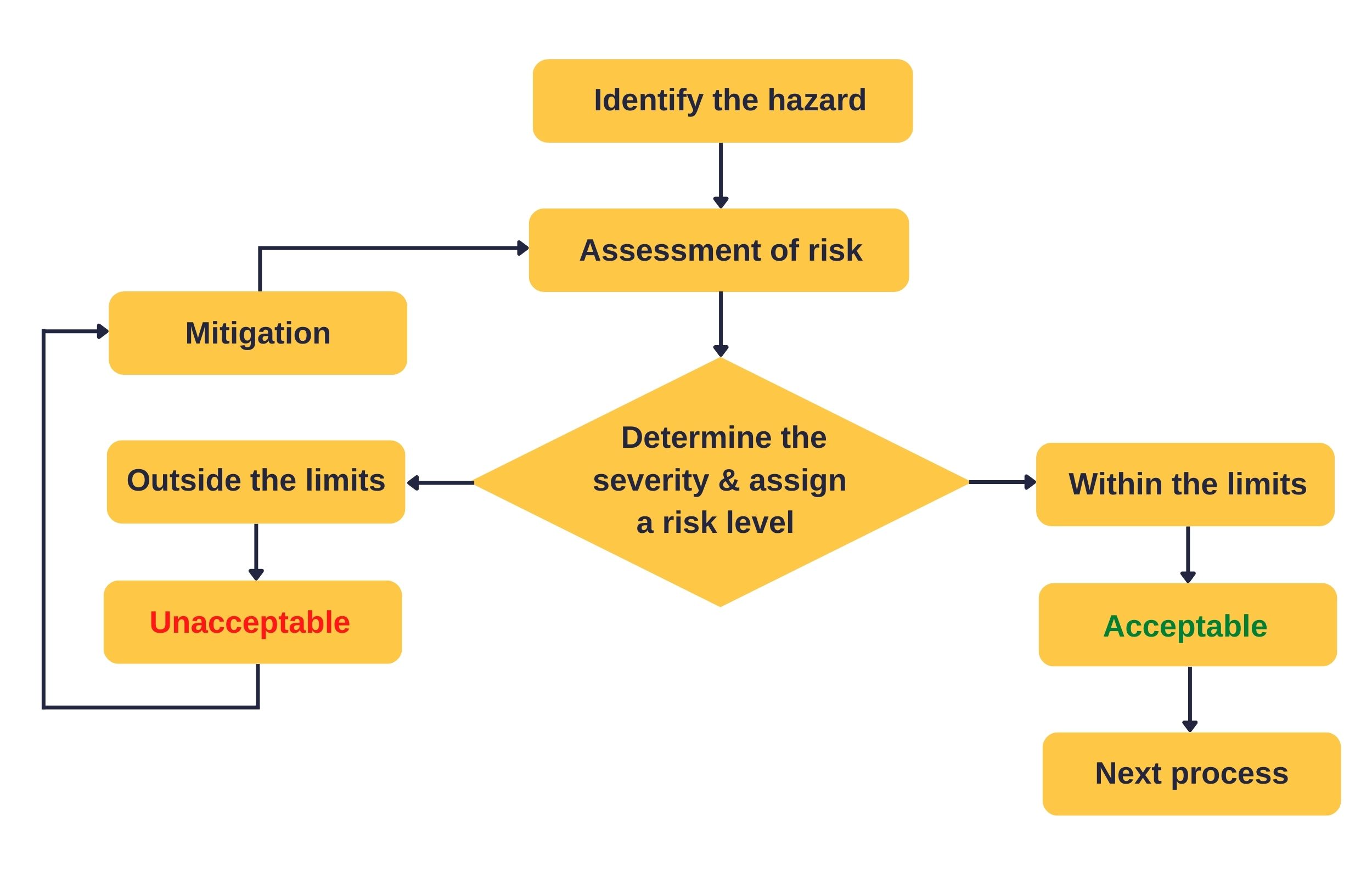 risk-management-in-medtech-pcb-design.jpg