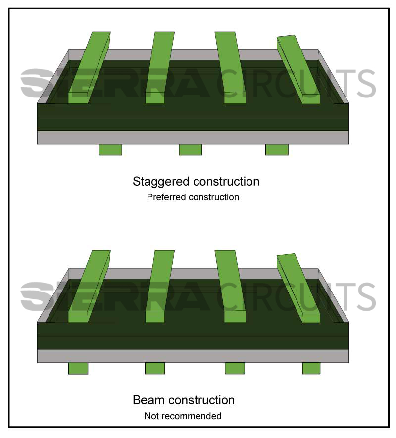 staggered-traces.jpg