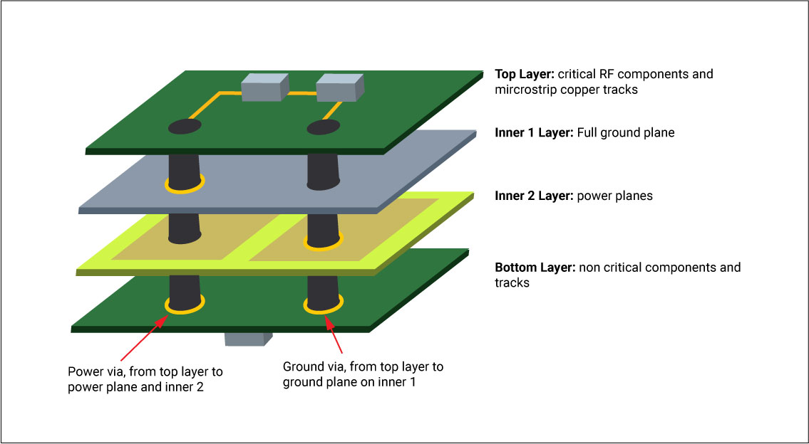 high-speed-layout-design-common-ground-plane-below-the-signal-traces.jpg