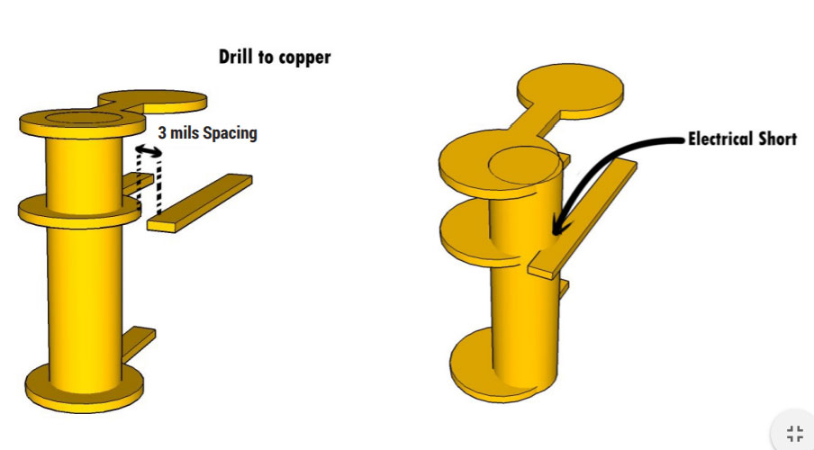 drill-to-copper.jpg