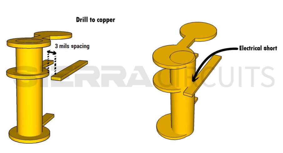 drill-to-copper-in-rigid-flex-pcb.jpg