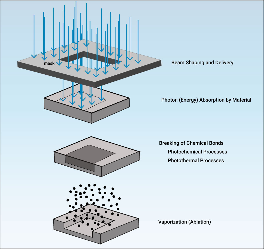 laser-ablation-process.jpg