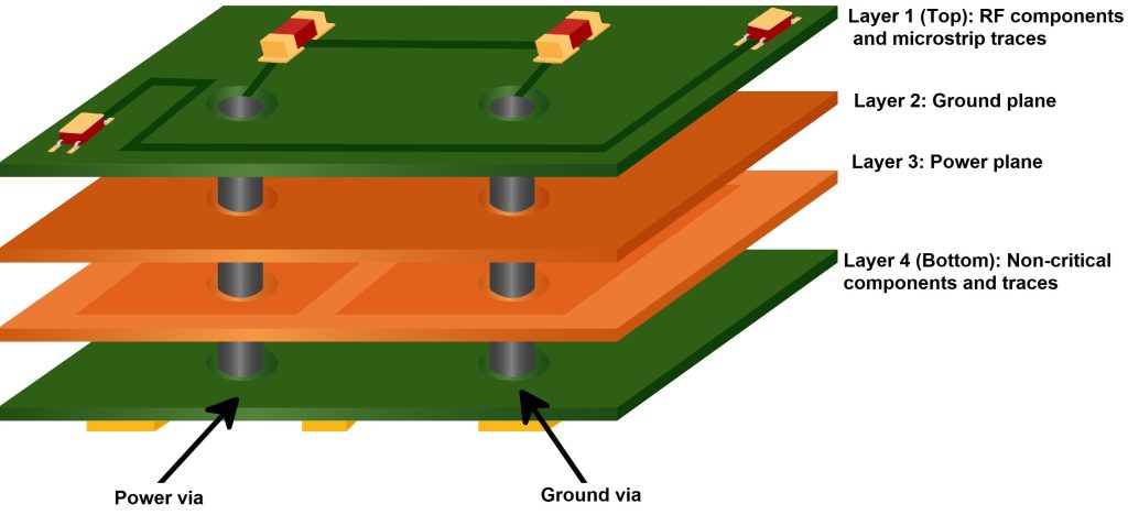 power-and-ground-plane-on-inner-layers-of-pcb.jpg