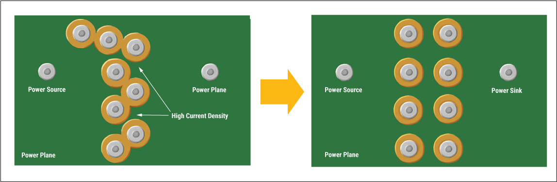 high-speed-layout-design-signal-via-placement.jpg