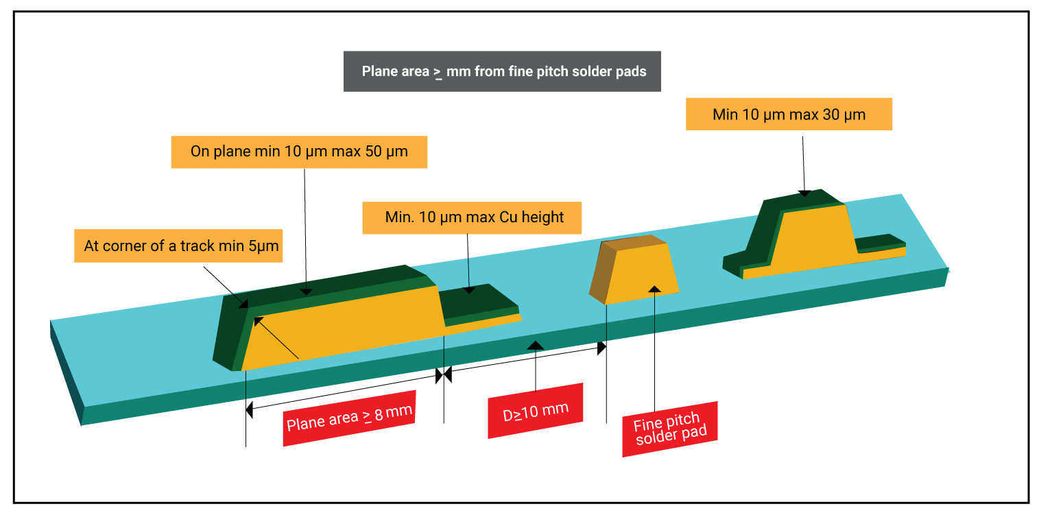 solder-mask-thickness.pjg