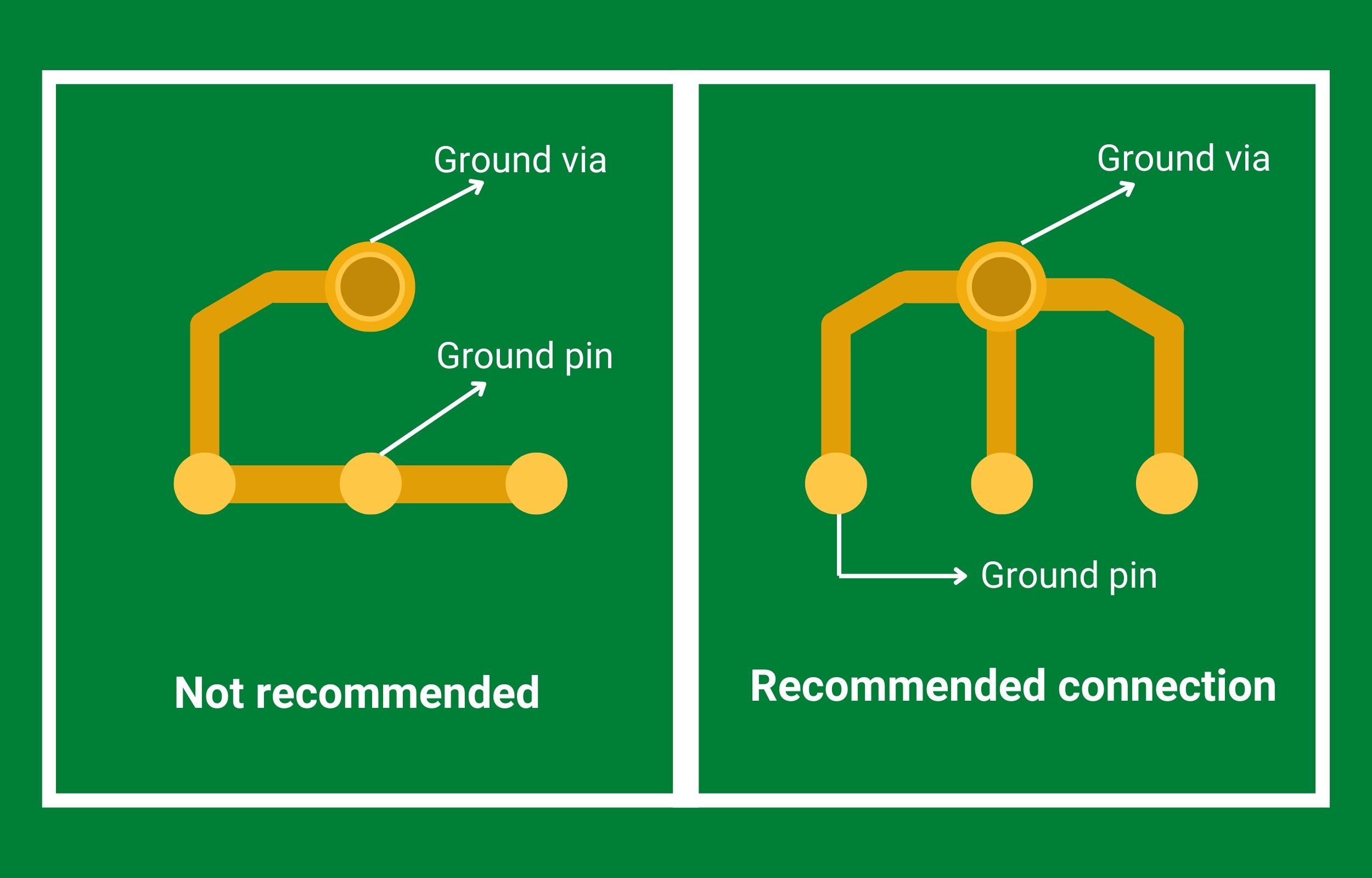pcb-layout-review-ground-via-to-pin-connection.jpg
