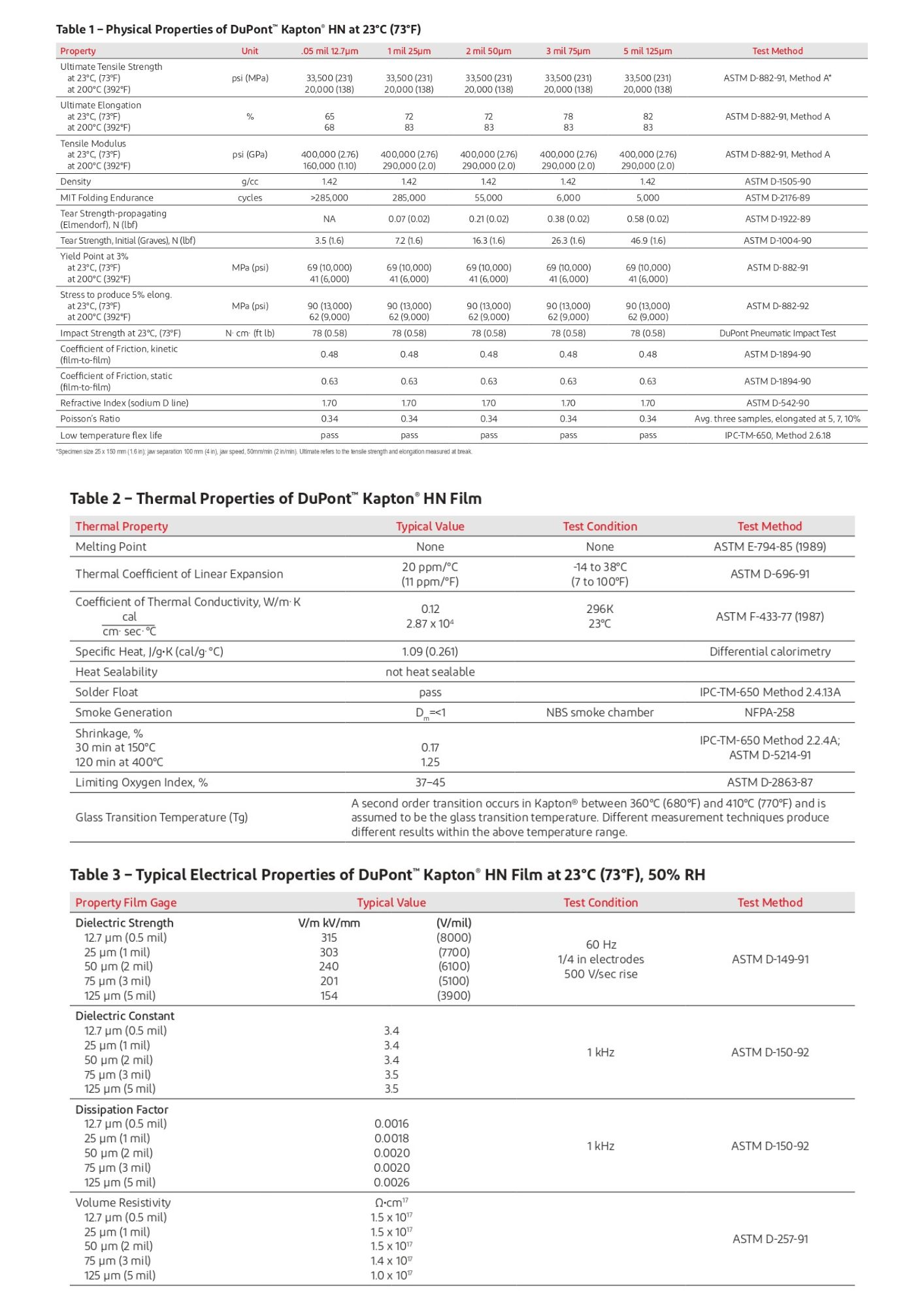 kapton-hn-polyimide-datasheet.jpg