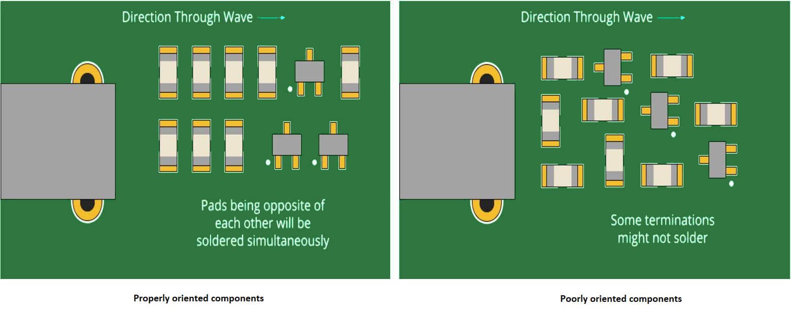 Pcb Annotation PCB Component Placement Rules | Sierra Circuits