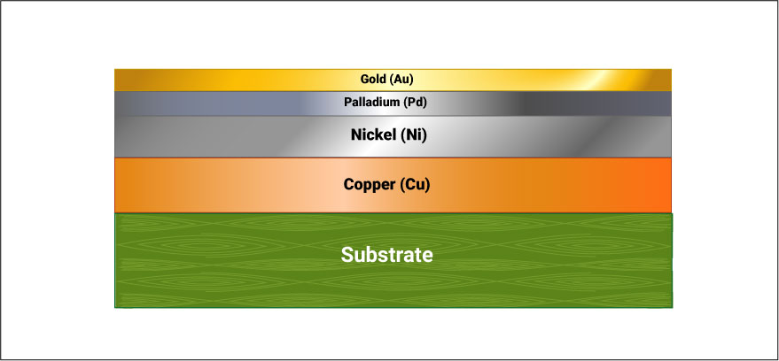 enepig-surface-finish-in-pcb.jpg