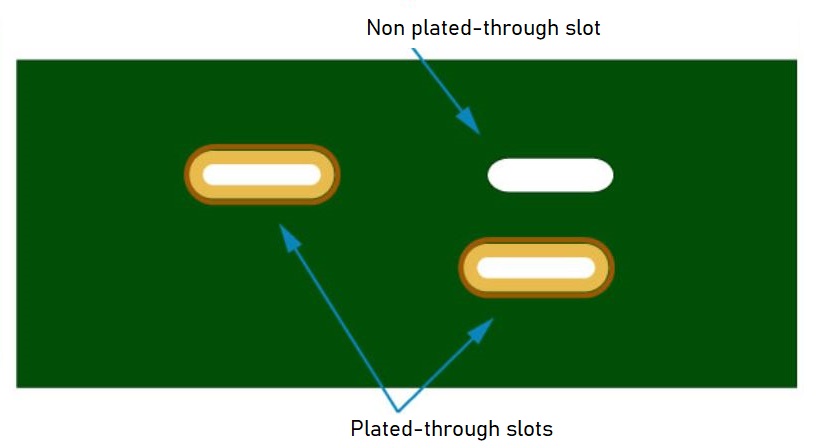 plated-and-non-plated-through-slots