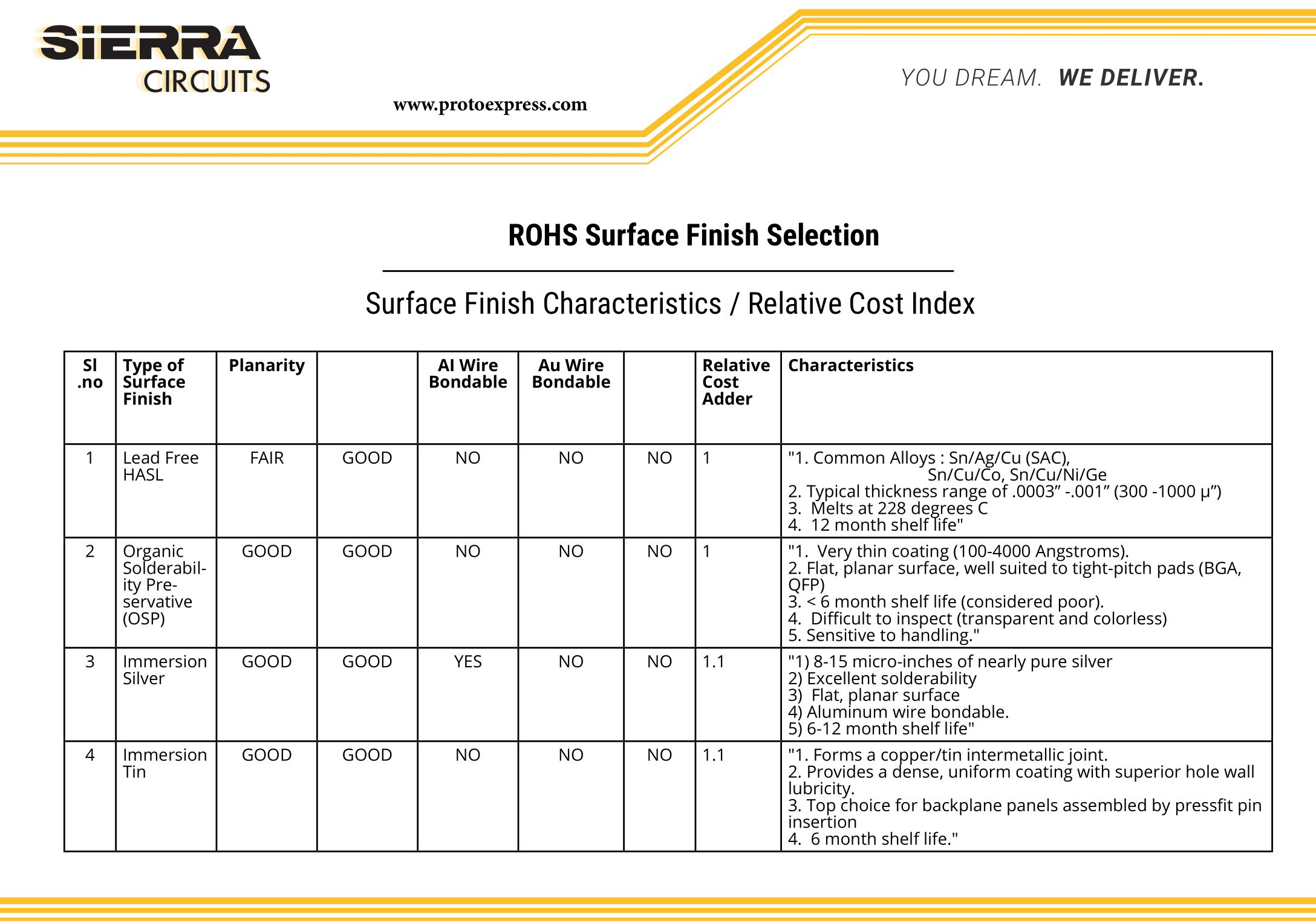 rohs-pcb-finish-selection.jpg