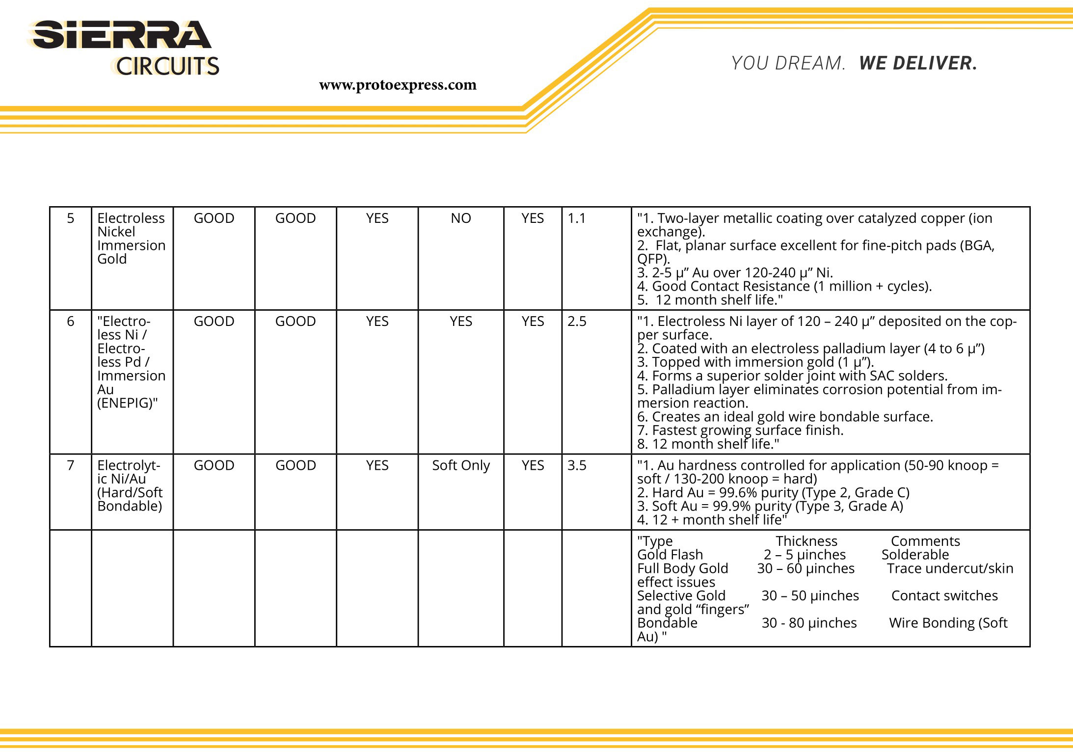 rohs-surface-finish-selection.jpg