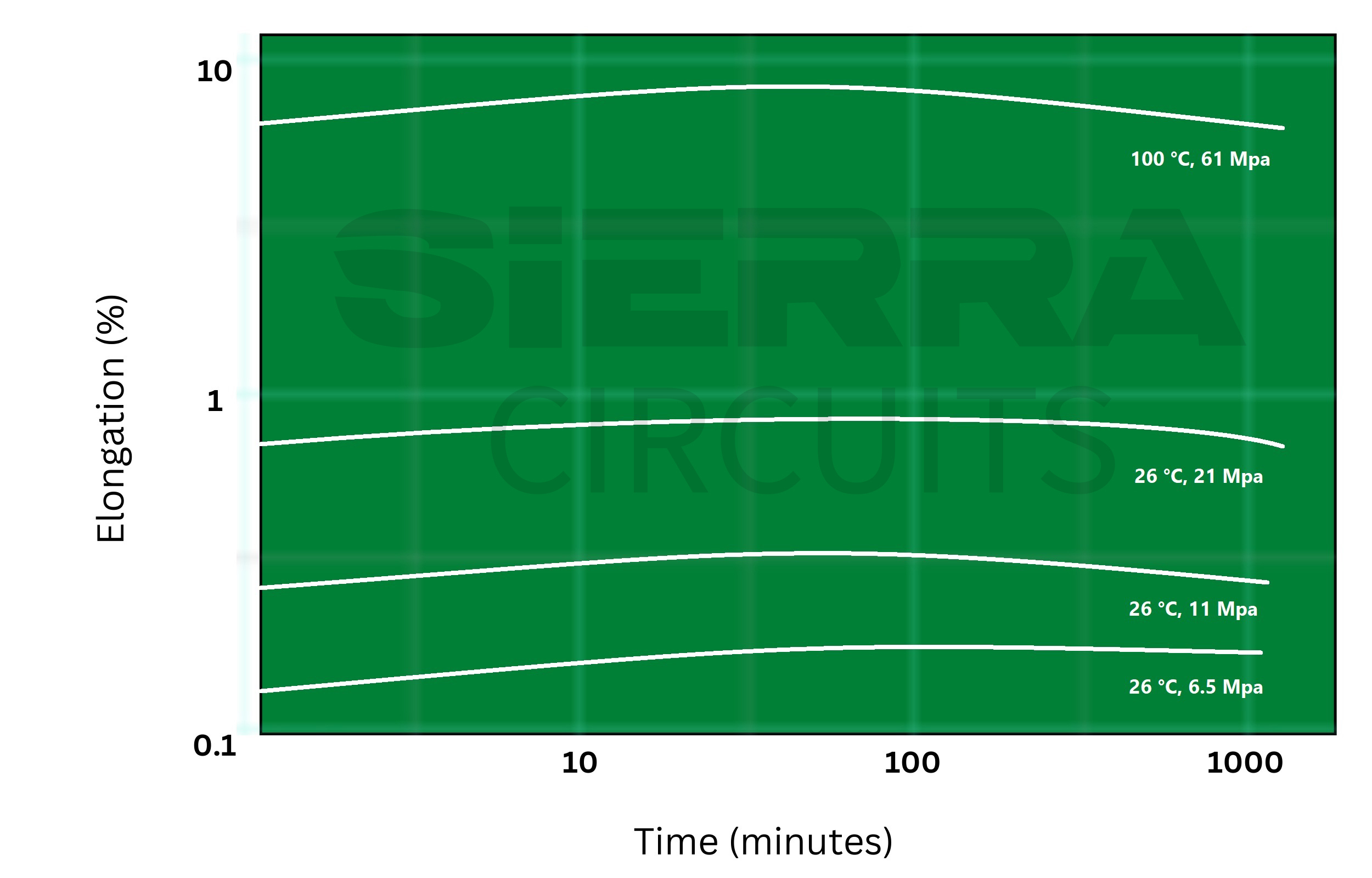 elongation-vs-time-plot-of-kapton-type-hn-polyimide-material.jpg