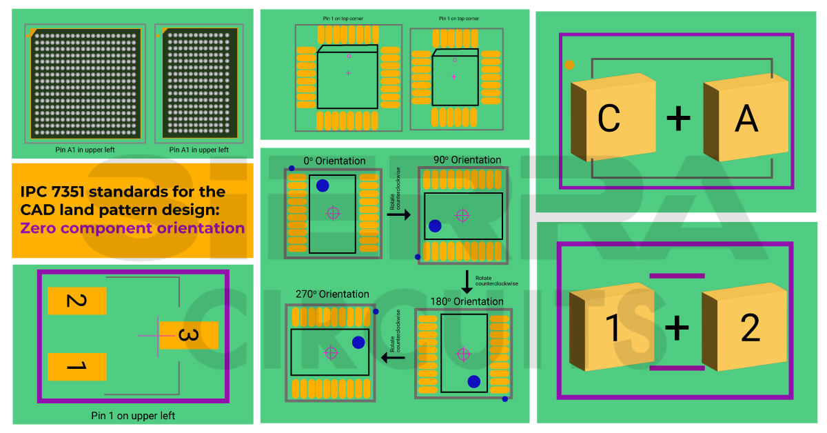 features-of-ipc-7351-standards-to-design-a-pcb-component-footprint.jpg