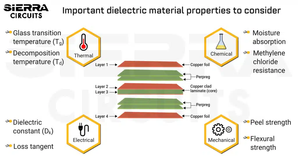 important-dielectric-material-properties-to-consider.webp
