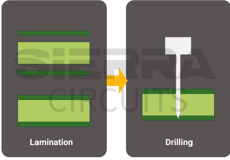 pcb-laminating-and-drilling-processes.jpg