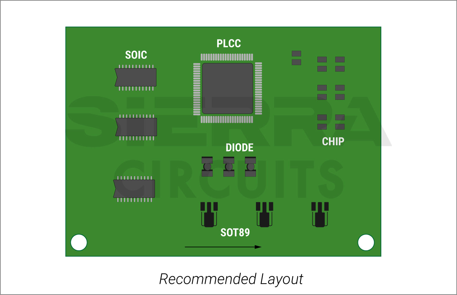 grouping-of-similar-components-on-board.jpg