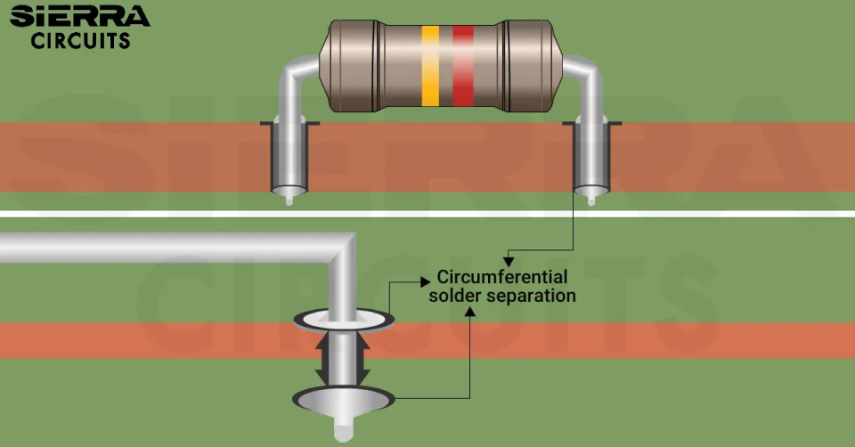 circumferential-solder-separation-in-new-h-revision-ipc-j-std-001.webp