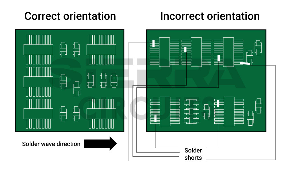 component-orientation-for-wave-soldering.jpg