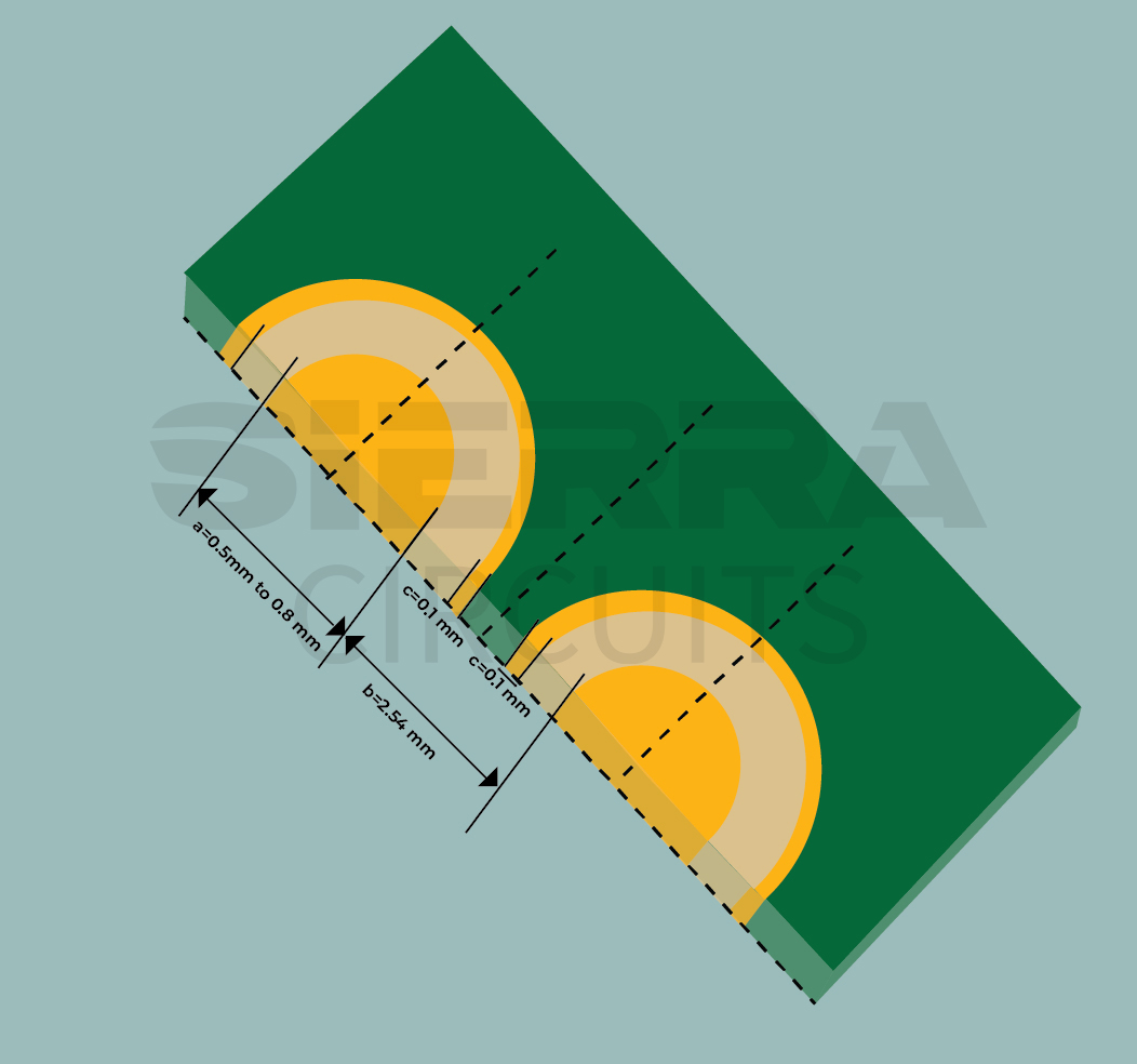 design-guidelines-of-castellated-circuit-boards.jpg