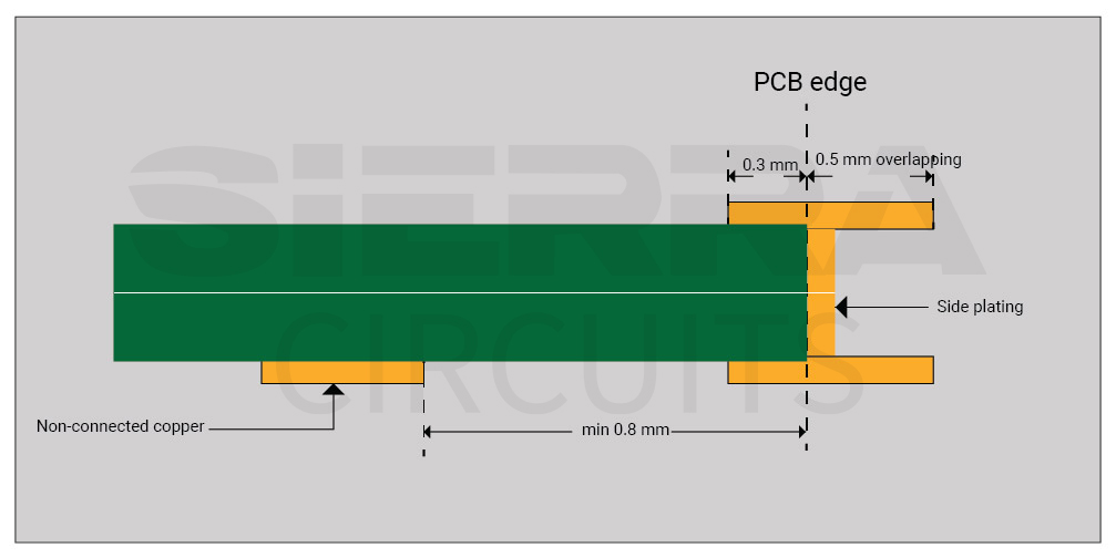 edge-plating.jpg