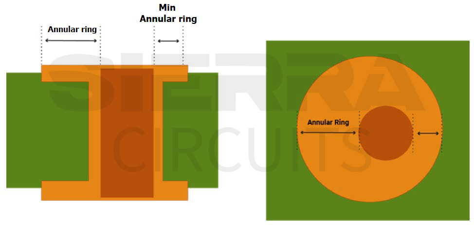 minimum-annular-width.jpg