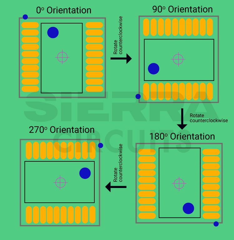 consistent-pin-orientation-on-rotation.jpg