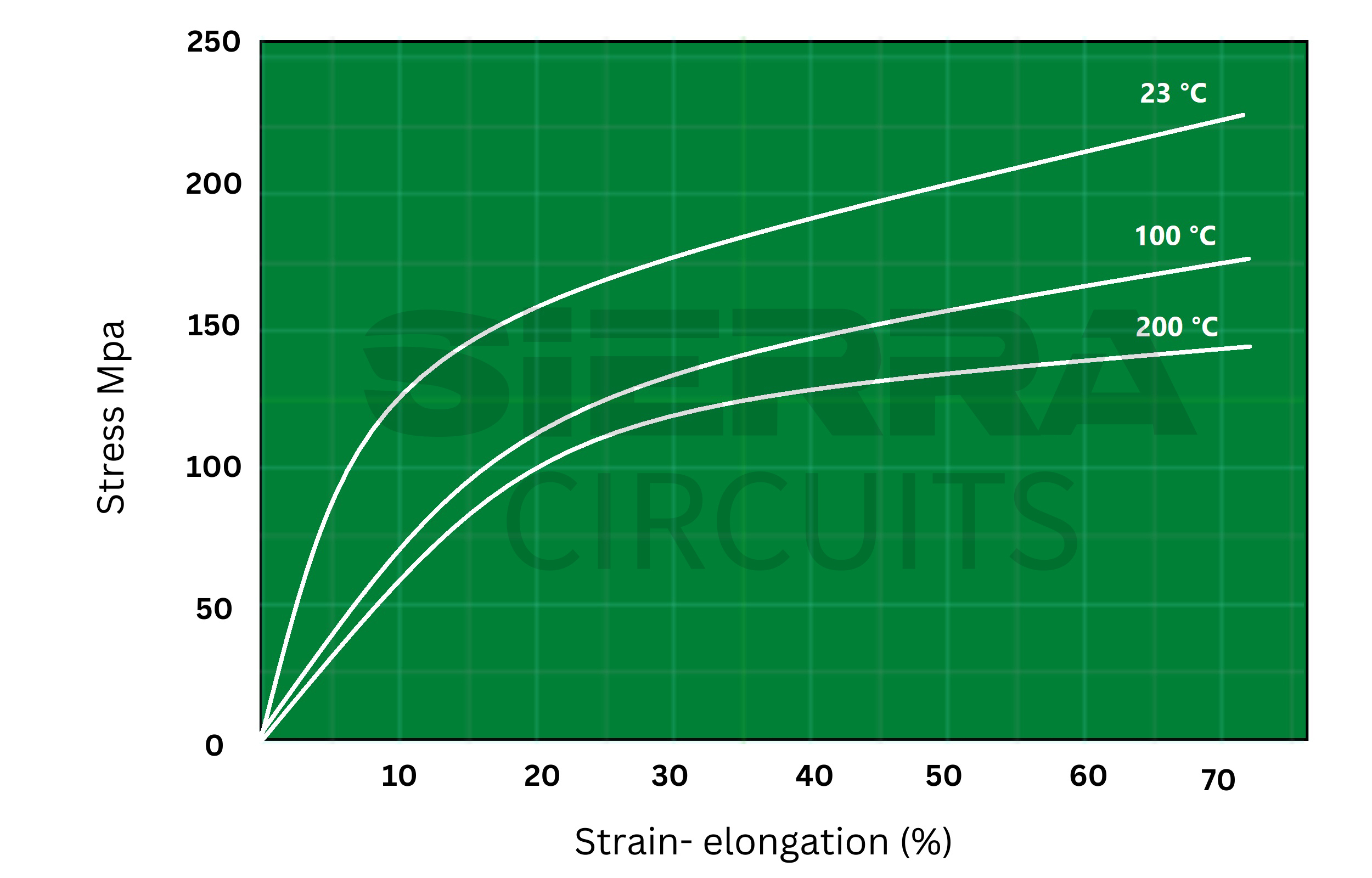stress-vs-elongation-plot-of-kapton-type-hn-polyimide-material.jpg