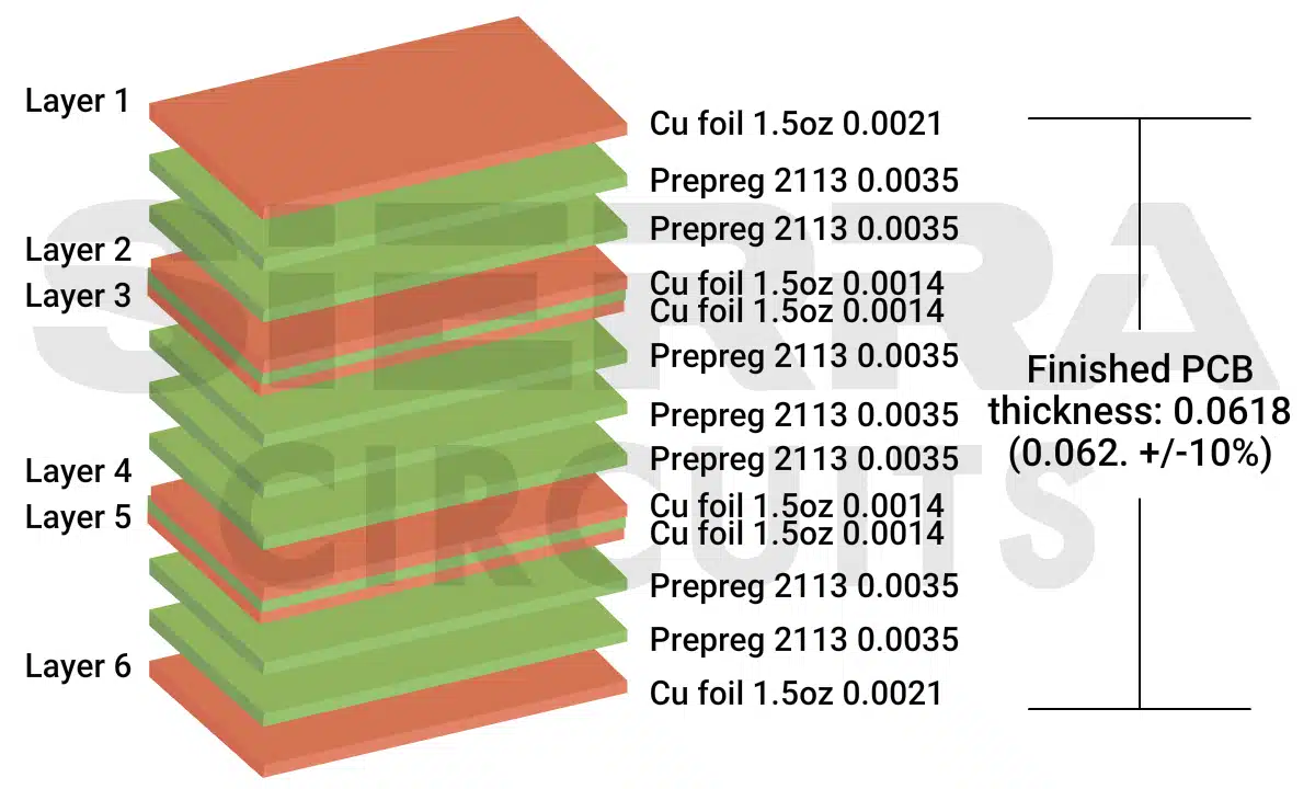Symmetrical PCB stack-up 6-layer-symmetric-stack-up.webp