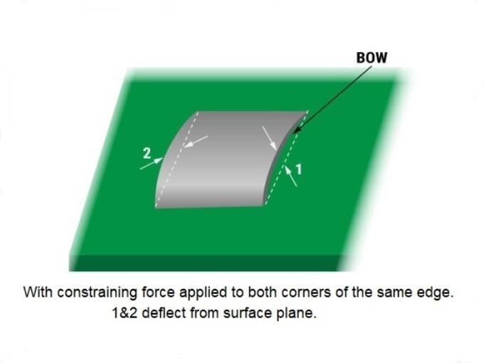 bow-effect-in-pcb.jpg