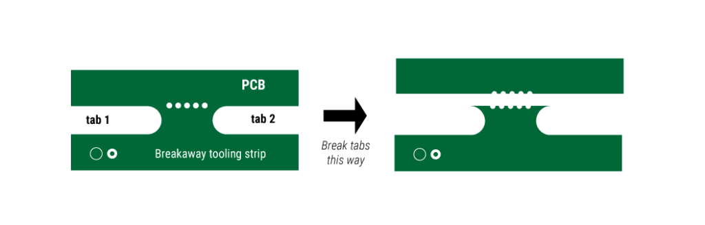 depanelization-using-breakaway-tabs.jpg